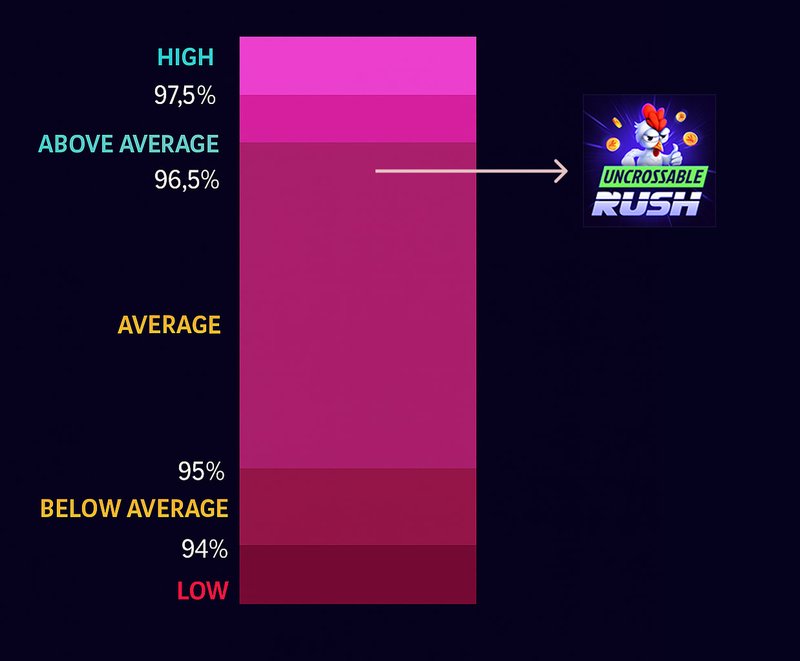 Migliore uncrossable rush a Italy Migliore uncrossable rush a Italy